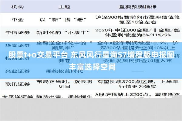 股票t+o交易平台 东风风行星海S7增程版申报图 丰富选择空间