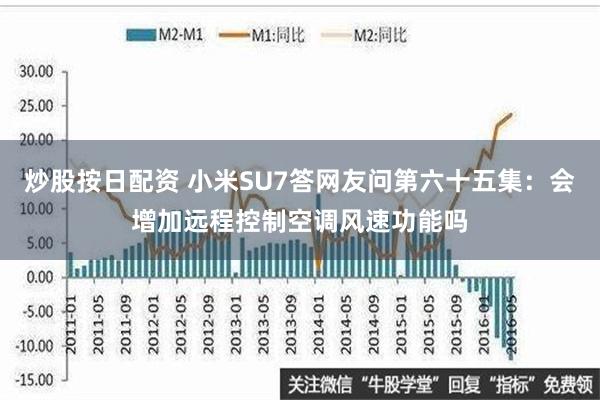 炒股按日配资 小米SU7答网友问第六十五集：会增加远程控制空调风速功能吗