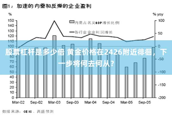 股票杠杆是多少倍 黄金价格在2426附近徘徊，下一步将何去何从？