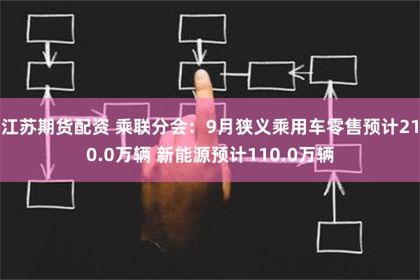 江苏期货配资 乘联分会：9月狭义乘用车零售预计210.0万辆 新能源预计110.0万辆