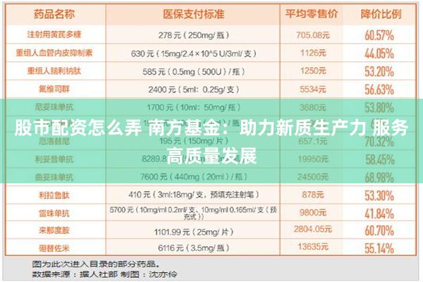 股市配资怎么弄 南方基金：助力新质生产力 服务高质量发展