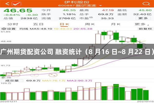 广州期货配资公司 融资统计（8 月16 日~8 月22 日）