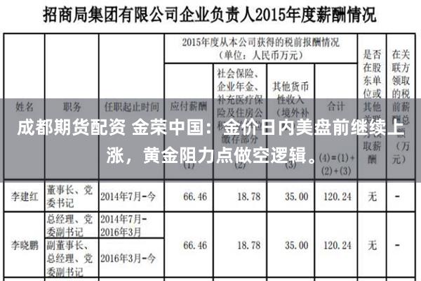 成都期货配资 金荣中国：金价日内美盘前继续上涨，黄金阻力点做空逻辑。