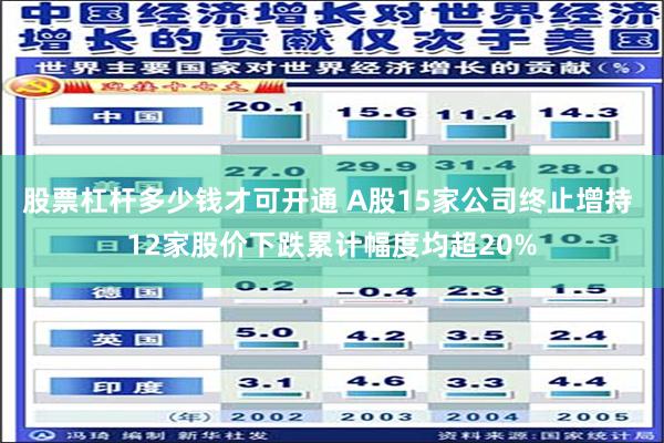 股票杠杆多少钱才可开通 A股15家公司终止增持 12家股价下跌累计幅度均超20%