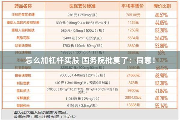 怎么加杠杆买股 国务院批复了：同意！