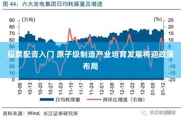 股票配资入门 原子级制造产业培育发展将迎政策布局