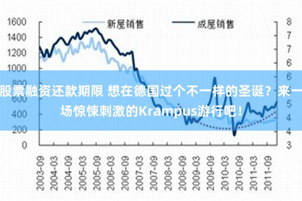 股票融资还款期限 想在德国过个不一样的圣诞？来一场惊悚刺激的Krampus游行吧！