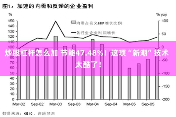 炒股杠杆怎么加 节能47.48%！这项“新潮”技术 太酷了！