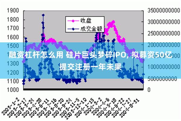 融资杠杆怎么用 硅片巨头梦碎IPO, 拟募资50亿提交注册一年未果